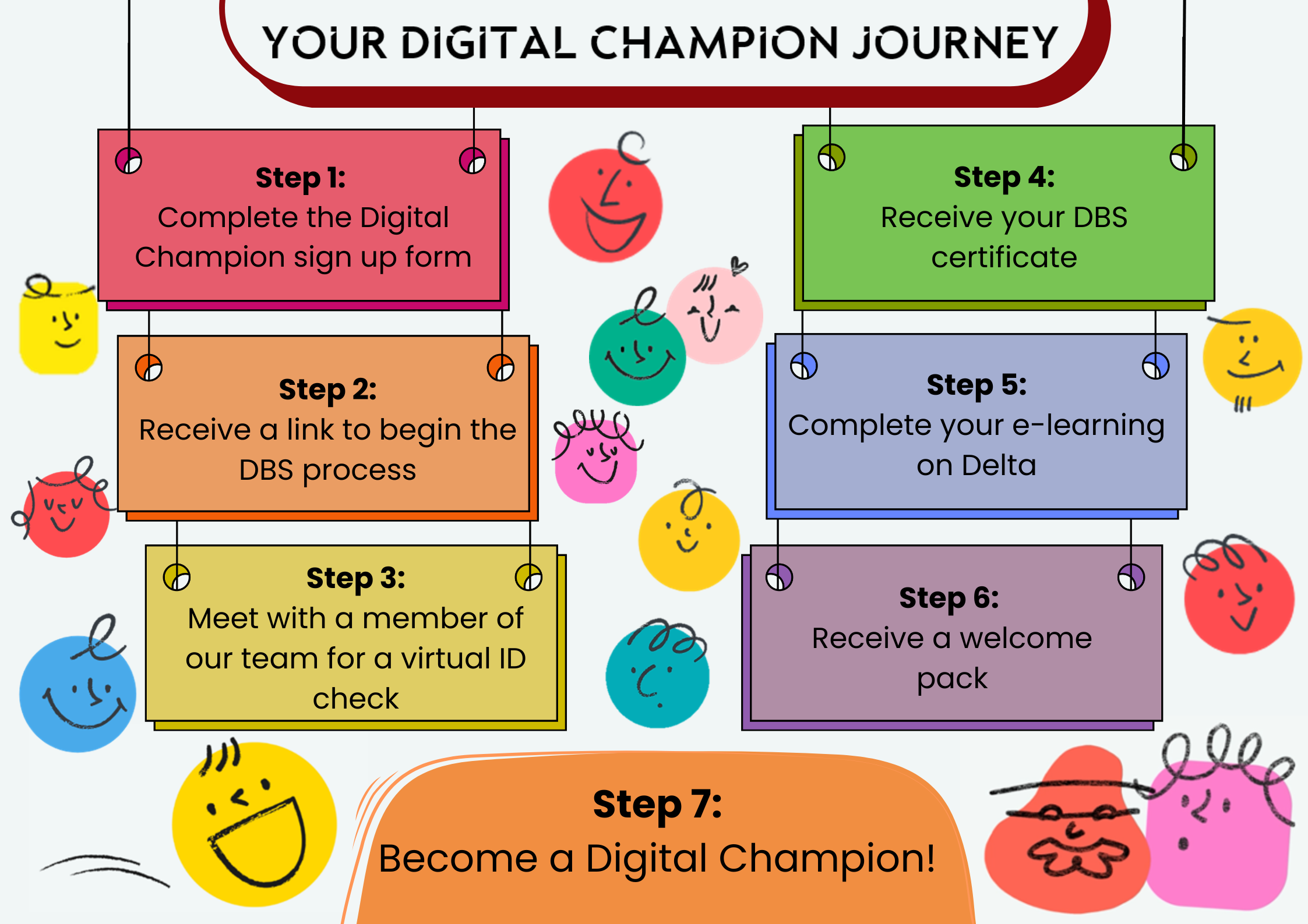 DCN Images - Step 1 Complete the Digital Champion sign up form (1)